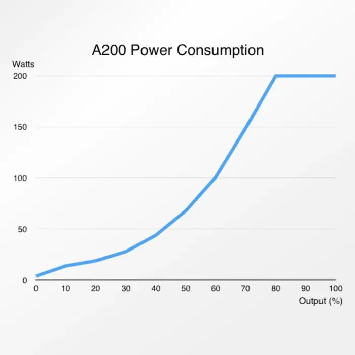 A200-10M 3,750 GPH DC Pump - Abyzz