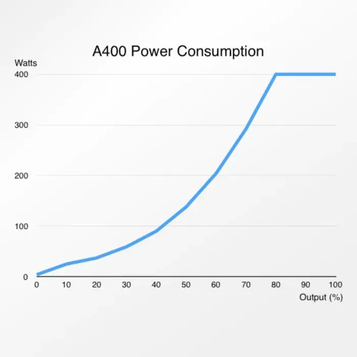 A400-10M 4,800GPH DC Pump - Abyzz