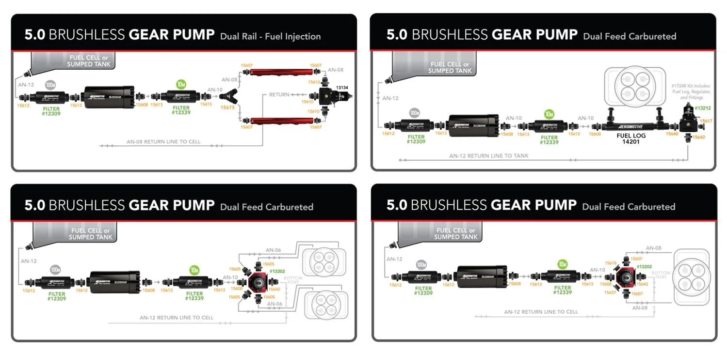Aeromotive 5.0 GPM Brushless Gear Pumps 11182