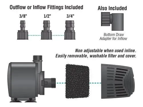 EcoPlus Adjustable Water Pump, 528 GPH