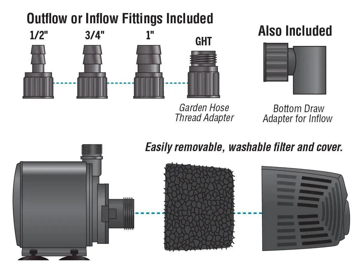 EcoPlus Adjustable Water Pump, 793 GPH
